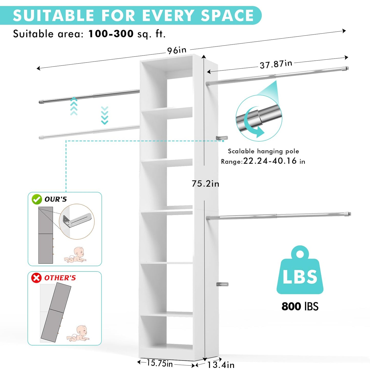 PatioPerk Walk in Closet Organizer System - Built-in Garment Rack with 6 Shelves and 3 Extendable Hanging Rods, Wall Mounted Clothes Organizers Storage Systems for Bedroom