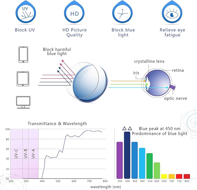 YEIN Bifocal Reading Glasses with Blue Light Blocking Lenses, Bifocal Reader for Women and Men, Vintage Square frame with Spring Hinge (+0.50/+2.50 magnification)