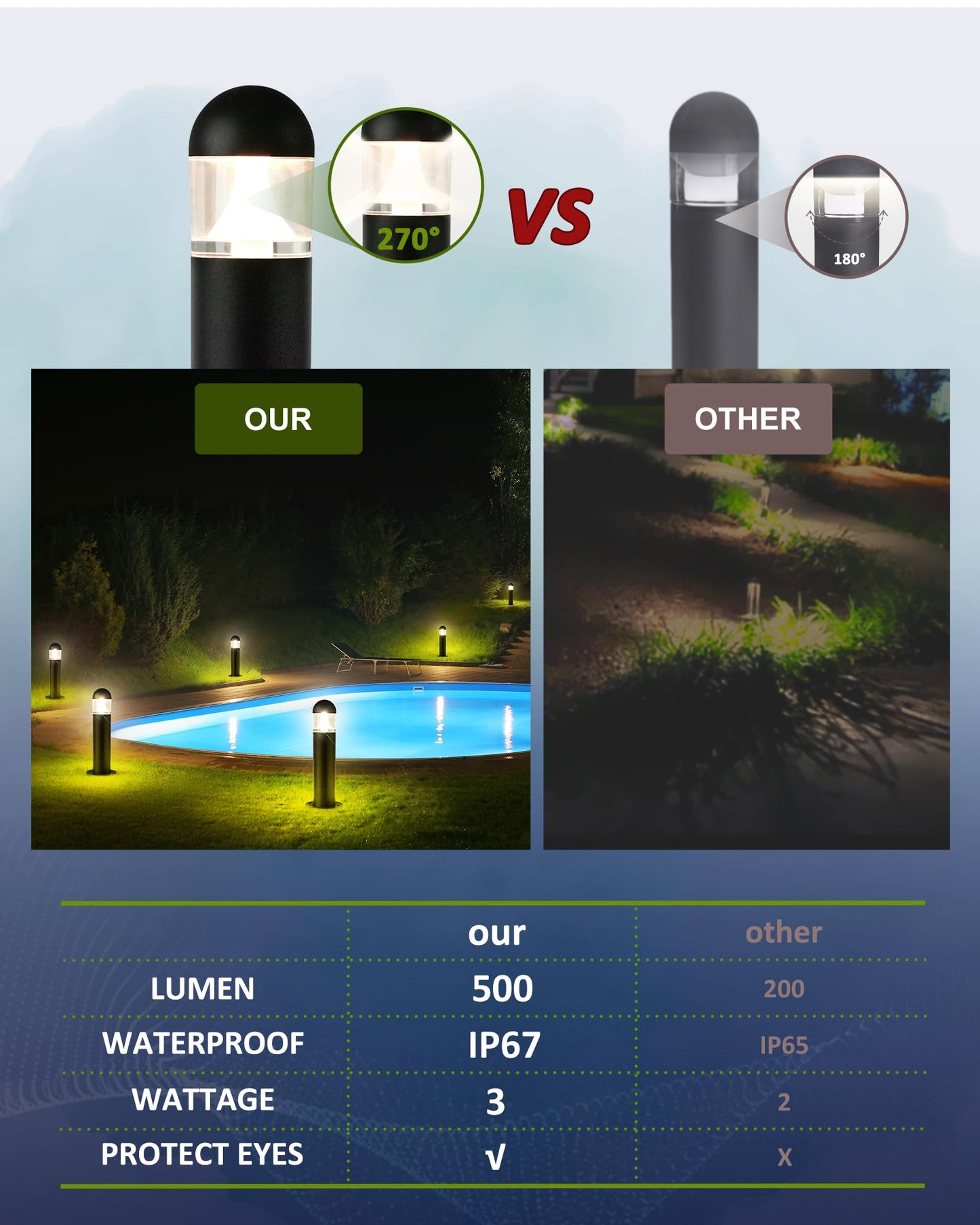 MOON-DE-AGE 6 Pack Low Voltage Landscape Pathway Lights, 12V LED Bollard Light IP67 Waterproof, Outdoor Driveway Walkway Wired Lights (Included Connector) - Yard Garden Lawn, 2700K Warm White