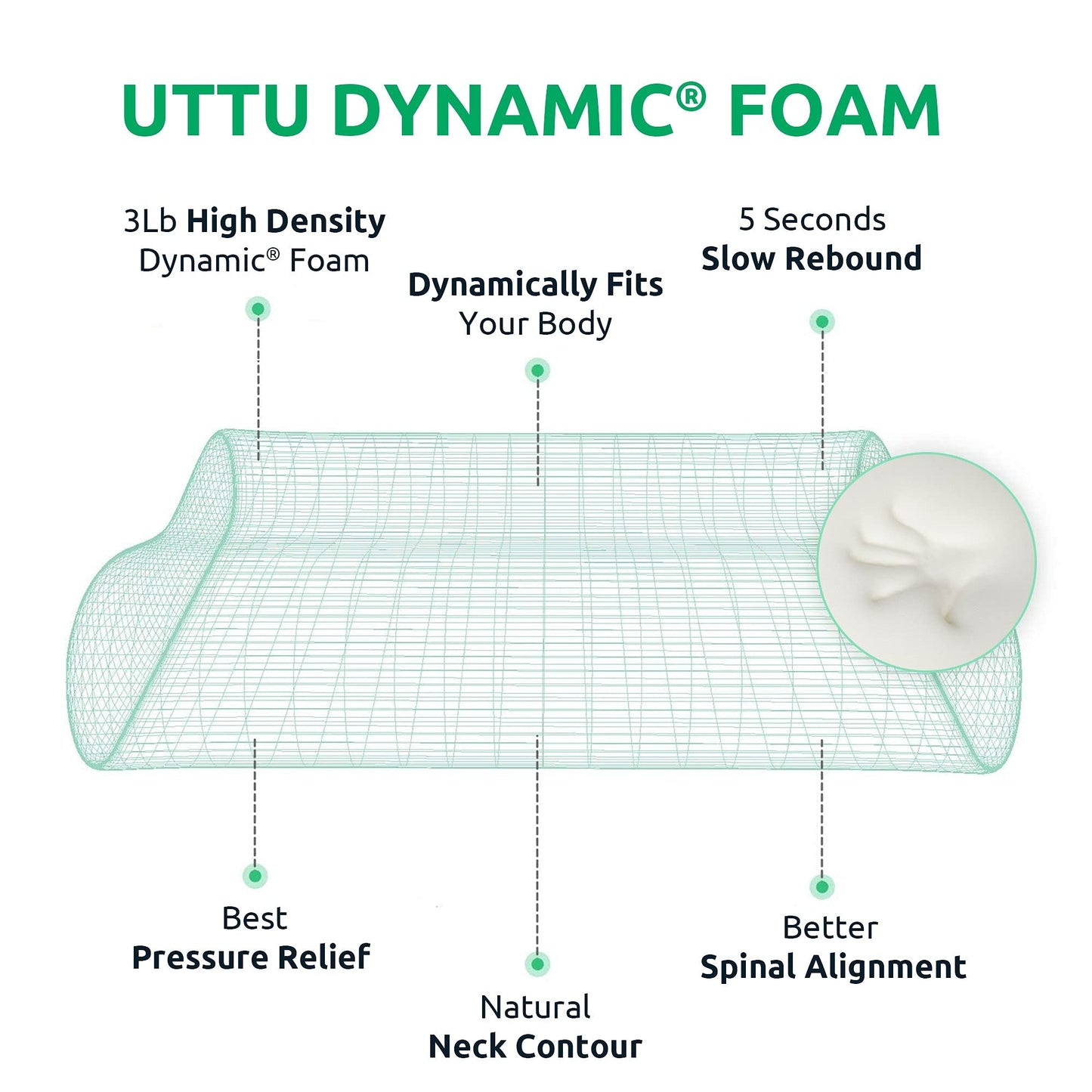 UTTU Cervical Pillow for Neck Strain Relief, Memory Foam Neck Pillow for Sleeping, Adjustable Orthopedic Sandwich Pillow, Contour Cooling for Side Back Stomach Sleeper, Queen(23.6"×14"×4.7"/3.9")