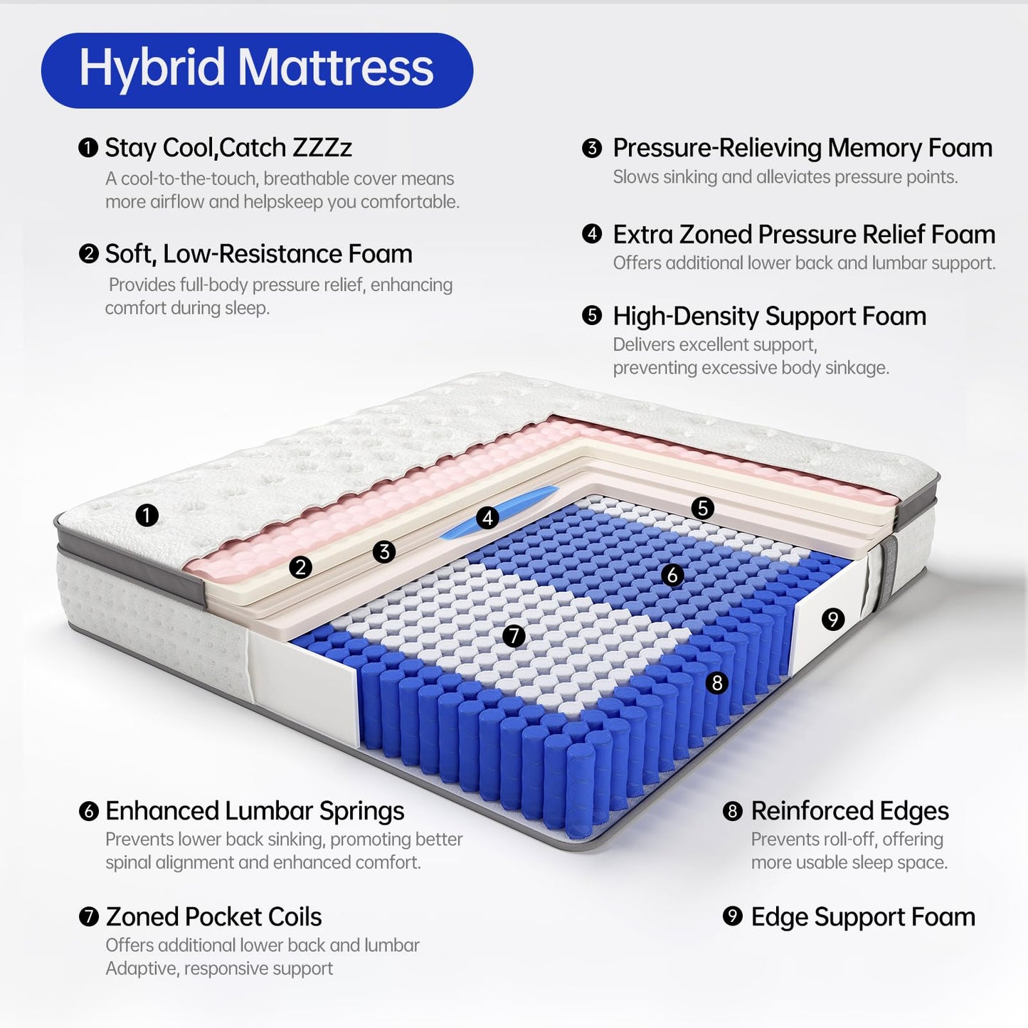 KOULABR Z Queen Size Mattress, 12 Inch Hybrid Mattress in a Box, Gel Memory Foam, Individually Wrapped Pocket Coils Innerspring, Pressure Relief, Medium Firm (12 INCH, Queen (New))